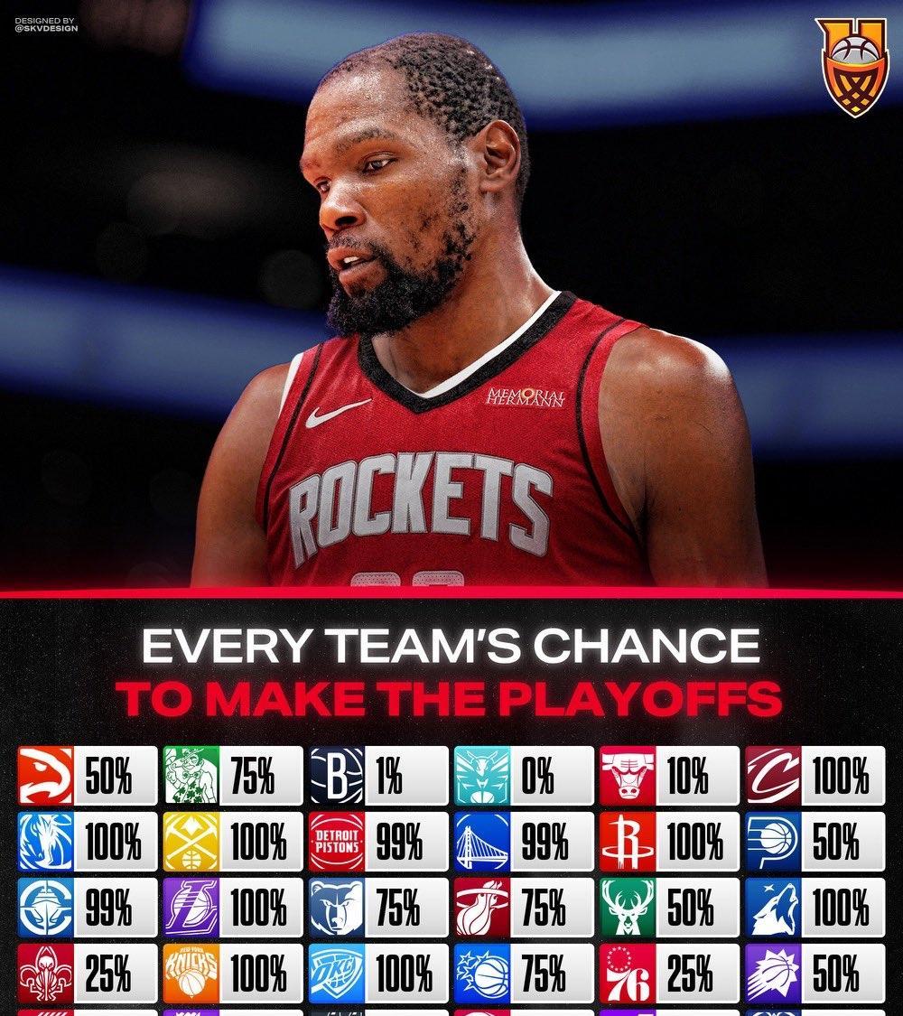 关于转折点!华盛顿奇才状态回暖,NBA季后赛今晚攻防权衡,话题不断,赛季目标并未改变的信息 关于转折点!华盛顿奇才状态回暖,NBA季后赛今晚攻防权衡,话题不断,赛季目标并未改变的信息