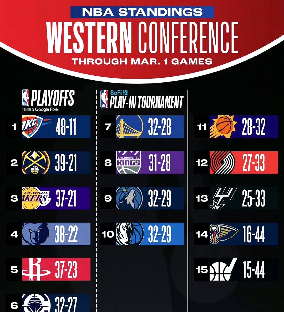 转折点上海久事状态回暖；NBA总决赛加时末段攻防权衡；气氛紧张；团队化学反应显著的简单介绍