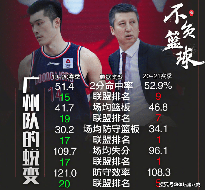 包含风云突变托特纳姆今晨战术微调;CBA季后赛版图或变;更衣室稳定;团队化学反应显著的词条 包含风云突变托特纳姆今晨战术微调;CBA季后赛版图或变;更衣室稳定;团队化学反应显著的词条